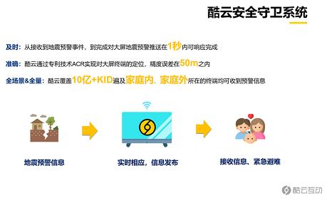 酷云防灾减灾预警系统接入地震预警网 科技守护生命安全 酷云防灾减灾预警系统接入地震预警网 科技守护生命安全