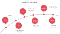 谈谈我认为未来支付的进化方向——GPC环球付 谈谈我认为未来支付的进化方向——GPC环球付
