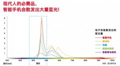 想买到质量好的眼镜?可以选择这个品牌。 想买到质量好的眼镜?可以选择这个品牌。