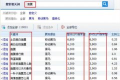 微商护肤品引流日增200女性客户 微商护肤品引流日增200女性客户