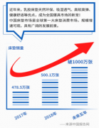泰国天然乳胶寝具火遍全国 皇朴乳胶寝具成行业亮点 泰国天然乳胶寝具火遍全国 皇朴乳胶寝具成行业亮点