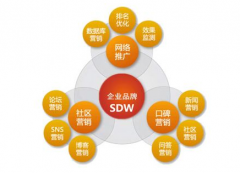 太极云外推:如何做网络推广和营销?互联网推广技巧分享 太极云外推:如何做网络推广和营销?互联网推广技巧分享